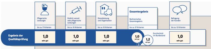 MDK_SOPHIA_Suedbayern_Kurz_2015